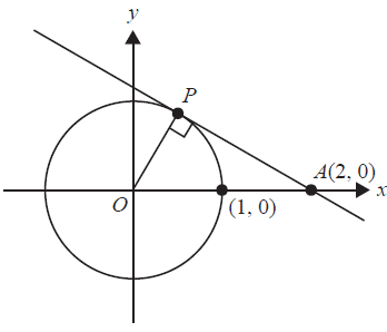 Unit circle with tangent at P and point A(2,0)