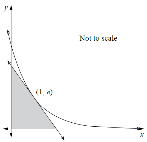 Graph of y = e^(2-x) with a tangent at (1, e)