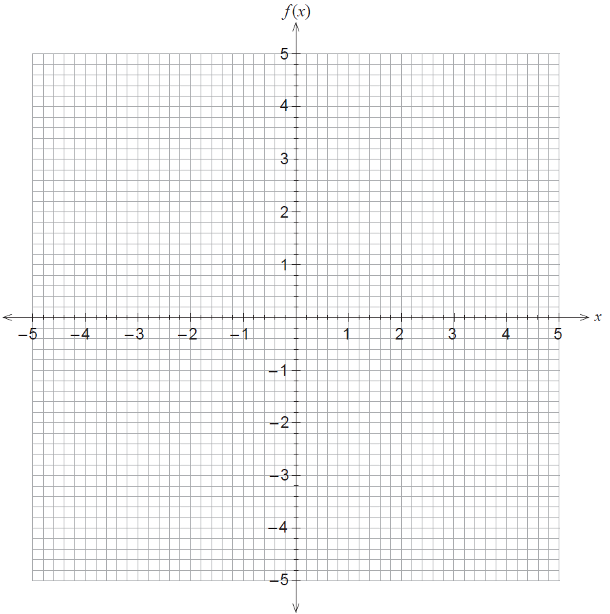 Blank grid for sketching f(x)