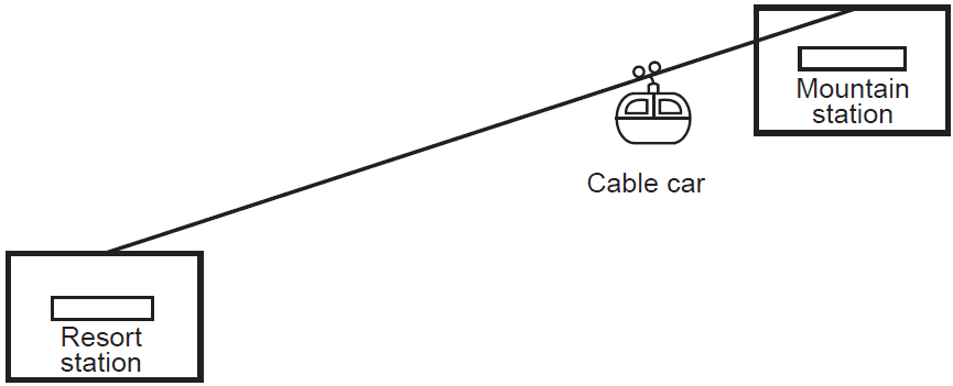 Cable car diagram