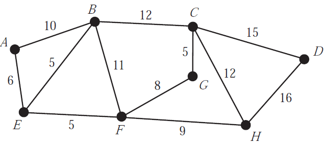 Network diagram with 8 vertices and weighted edges.