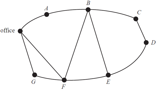 Network diagram of roads in a holiday park.