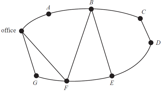 Network diagram of roads in a holiday park, to be updated.