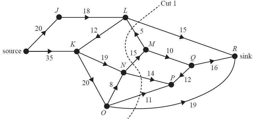 Directed network showing pipeline capacities.
