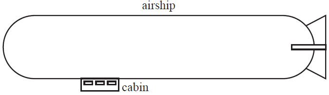 Simplified diagram of an airship.