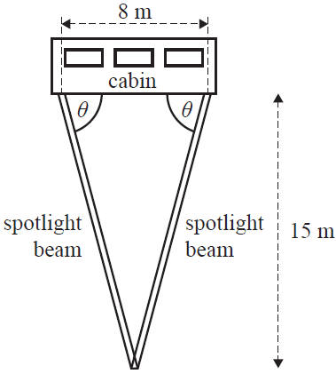 Diagram of spotlights on an airship.