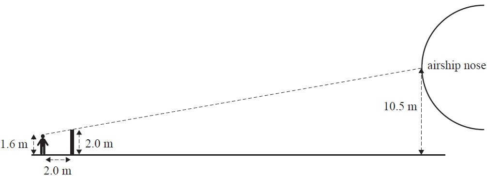 Diagram showing line of sight to airship nose.