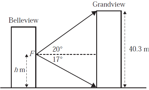 Diagram showing angles of elevation and depression between two towers.