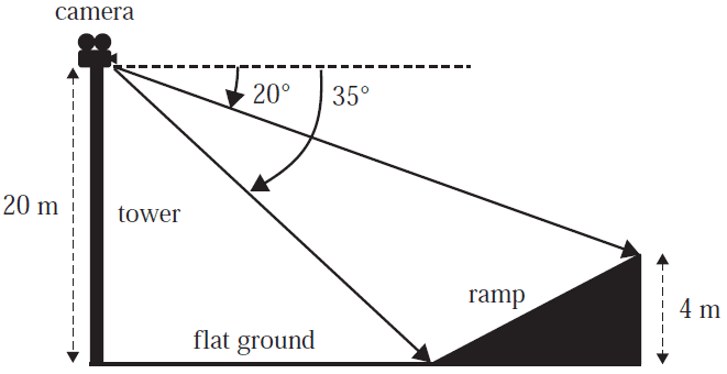 Diagram showing a camera on a tower and angles of depression to a ramp.