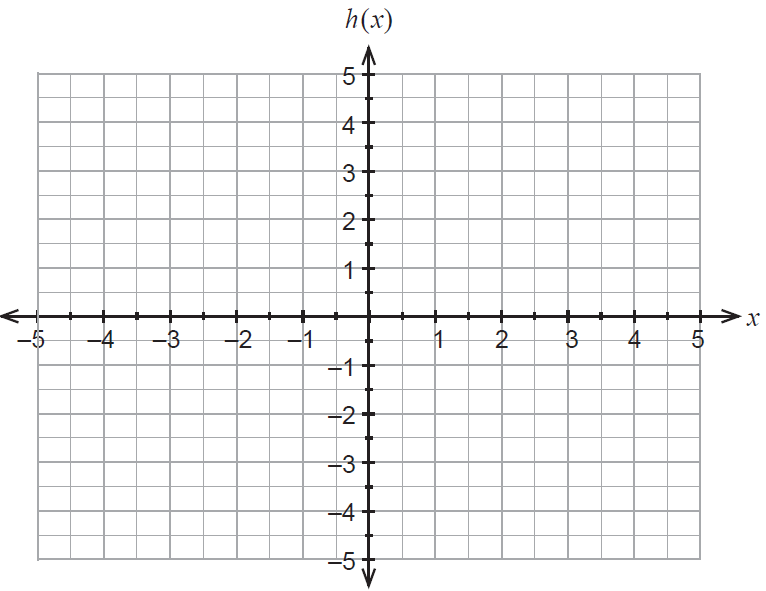 Axes for sketching h(x)