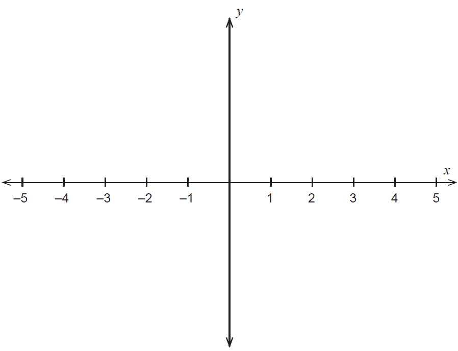 Axes for sketching function f