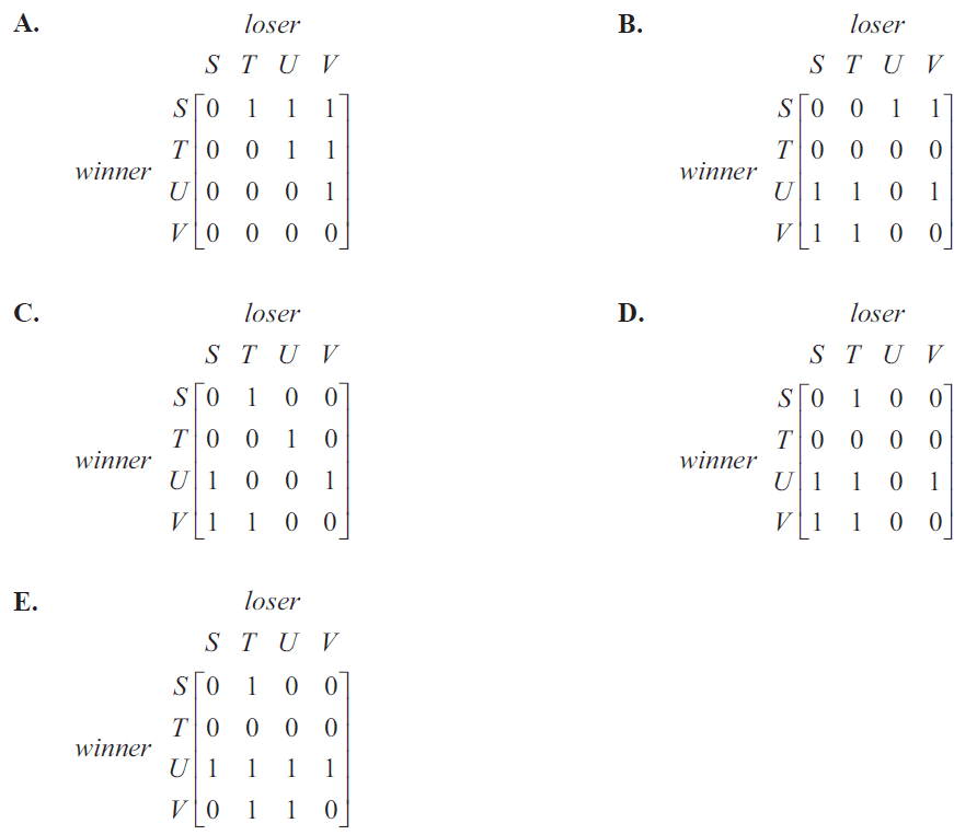 Dominance matrices options