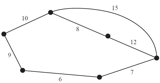 Weighted graph with 6 vertices