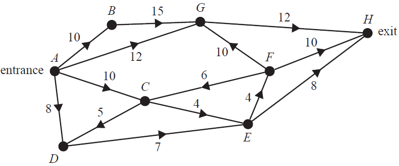 Network flow diagram of a maze