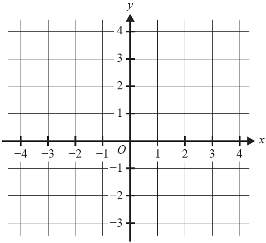 Coordinate axes for graphing f(x)
