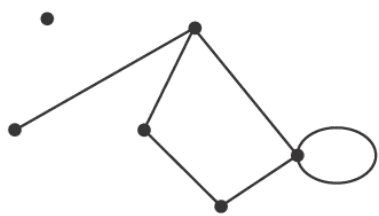 A graph with 5 vertices and 6 edges, including a loop.