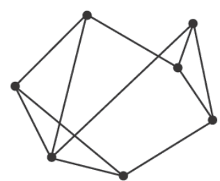 A planar graph.