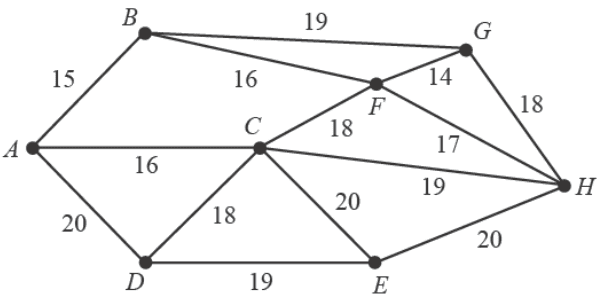 A weighted network graph of houses and cable lengths.