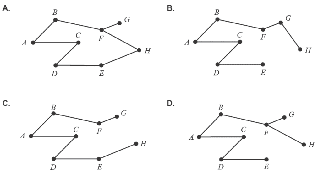 Four possible minimum spanning trees labelled A, B, C, D.
