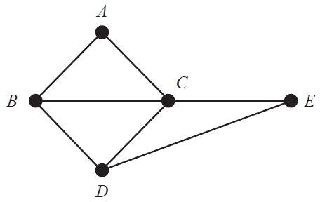 A planar graph with five vertices (A, B, C, D, E) and several edges connecting them.