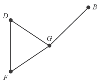 An incomplete graph with vertices D, F, G, and B, showing some connections between them.