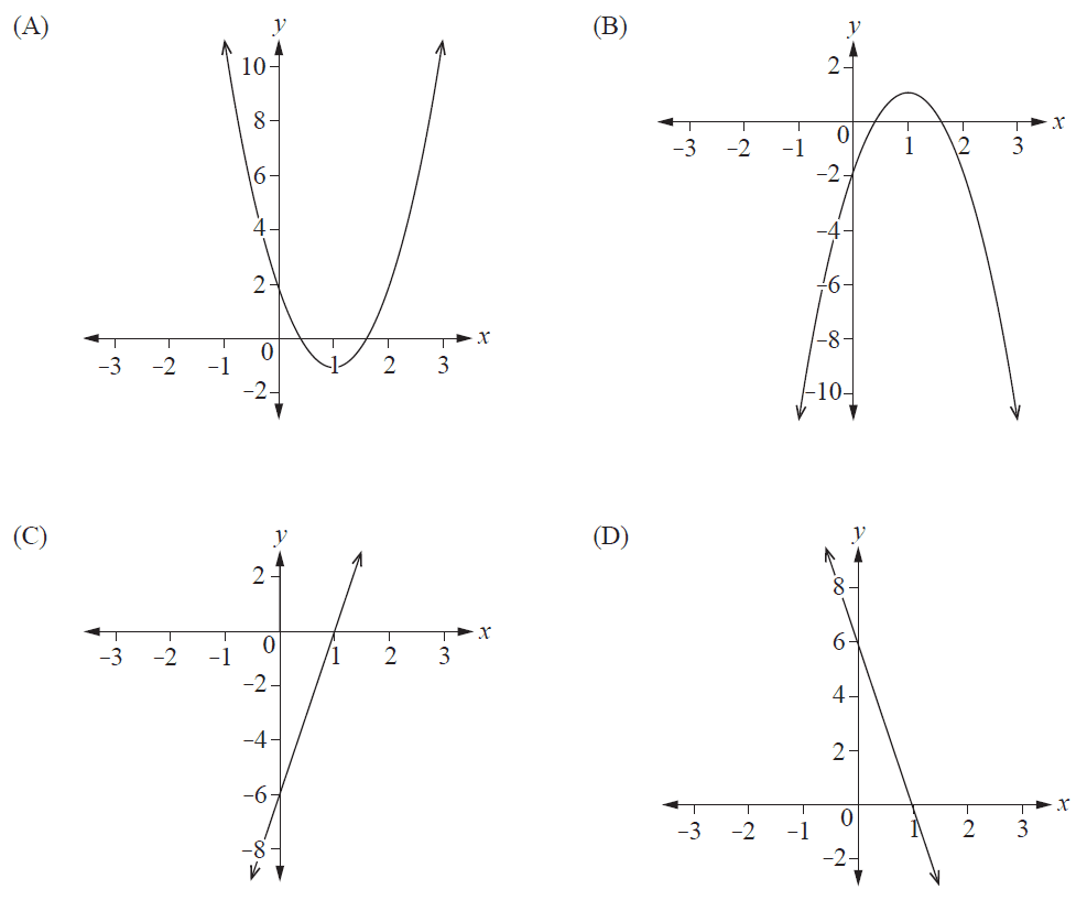The graph of a cubic function f(x) with a local maximum at approximately (0.5, 7) and a local minimum at approximately (2, 6).