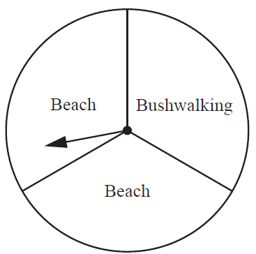 Spinner with three equal sections: two labelled 'Beach' and one labelled 'Bushwalking'.