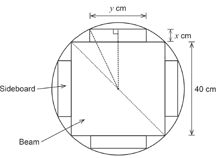 Diagram of a log cross-section