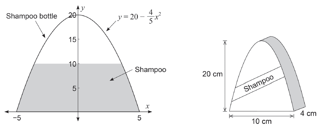 Parabolic cross-section of a shampoo bottle