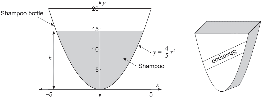 Shampoo bottle turned upside down