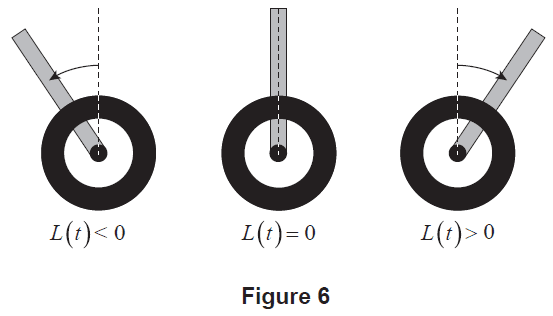 Diagrams showing robot's angle of lean