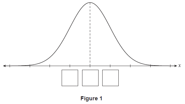 Figure 1: Probability density function for the random variable X