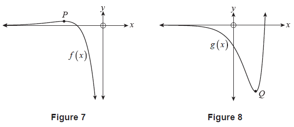Figure 9: Graphs of f(x) and f'(x)