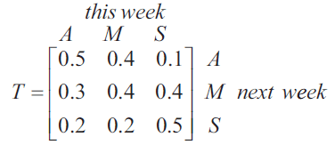 Transition matrix T for student activities.