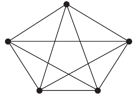 A complete graph with five vertices.