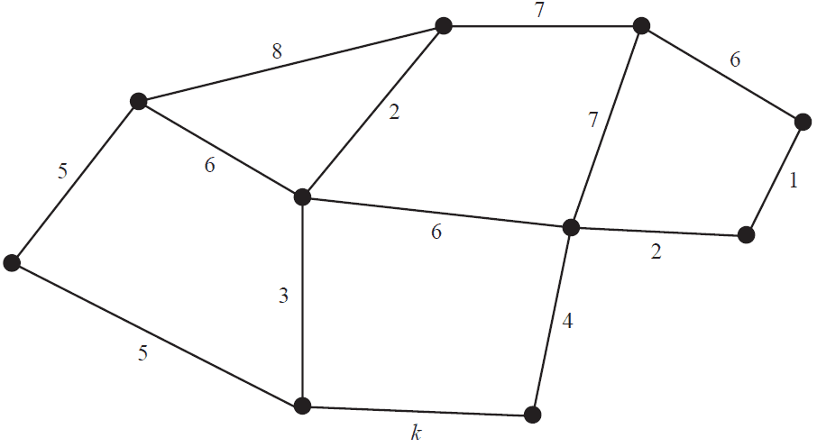 A weighted network graph.