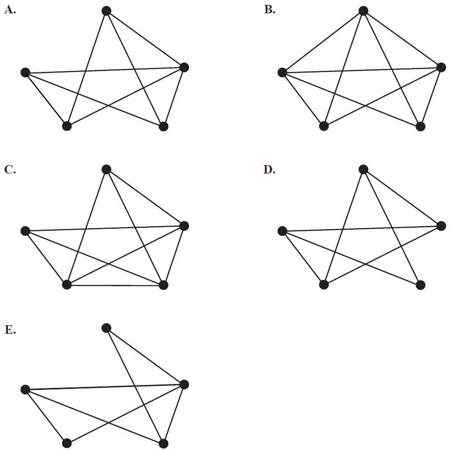 Five different graphs labelled A to E.