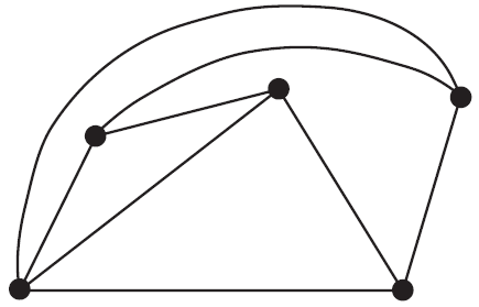 A planar graph.