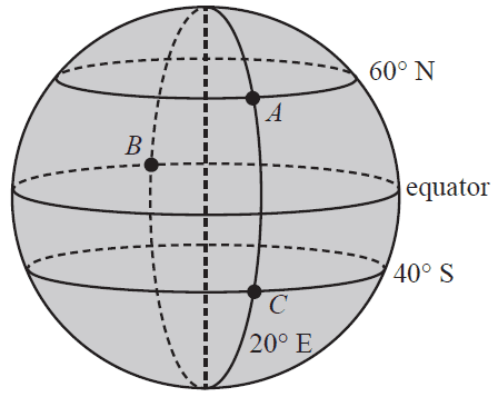 Diagram of the Earth showing locations A, B, and C with latitude and longitude lines.