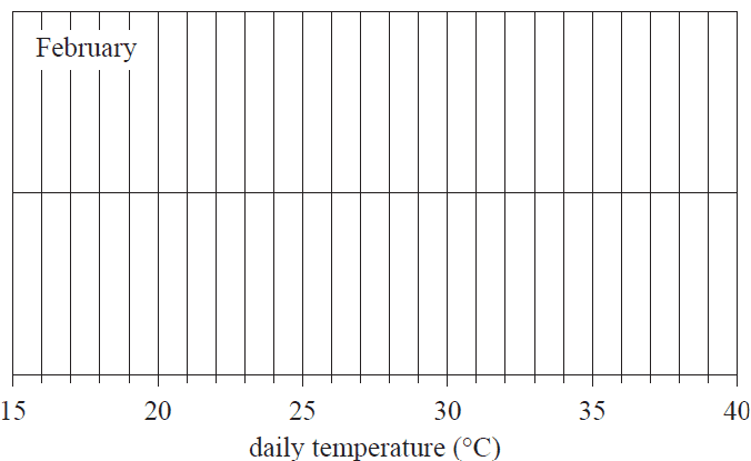 Grid for boxplot