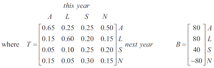 Matrices R2016, T, and B