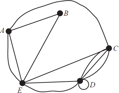 Graph representing the map of roads