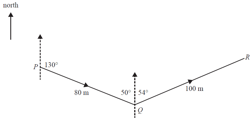 Diagram of Salena's golf shots