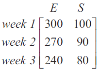 Matrix of earnings and savings