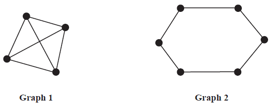 Graph 1 and Graph 2
