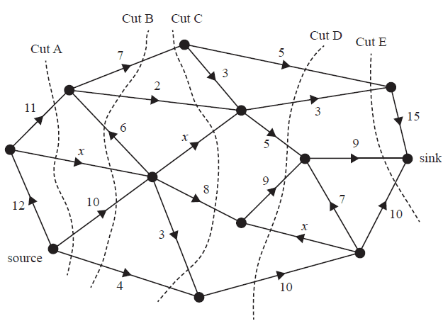 Network flow diagram for oil pipelines