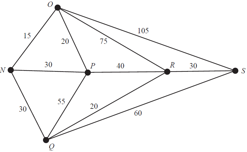 Graph of bus routes between six towns.
