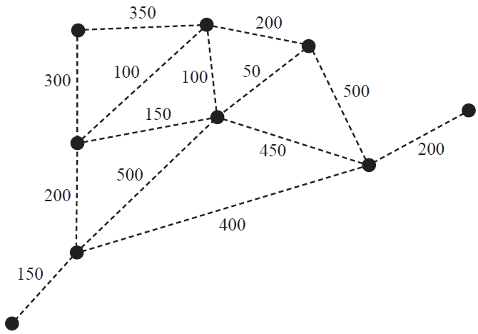 Graph of nine rides at a theme park for drawing.