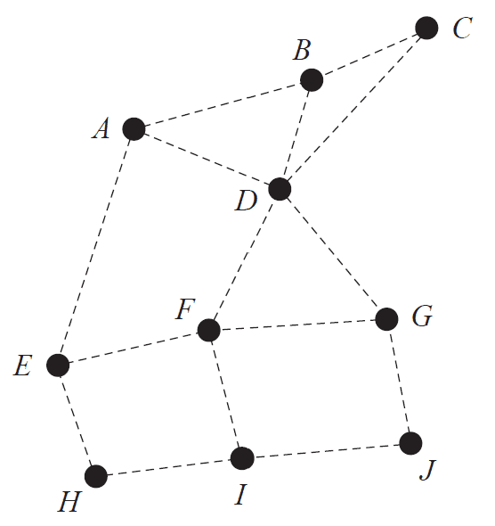Graph of 10 houses for drawing a Hamiltonian path