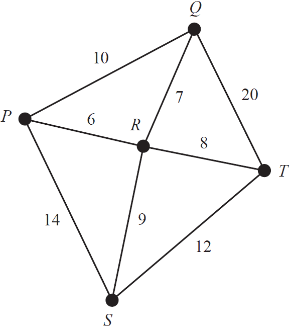 Graph of five towns P to T with distances